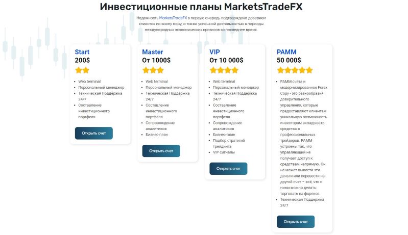 MarketsTradeFX, Фото № 2 - b-visor.com